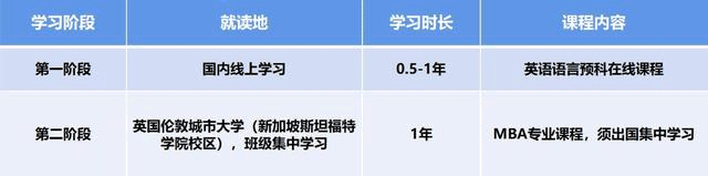 全英第三大公立研究型大學(xué)倫敦城市大學(xué)，相當(dāng)于國(guó)內(nèi)什么學(xué)校？