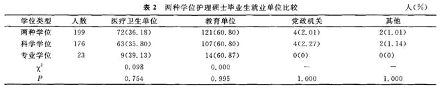 護理，護士，有必要讀研甚至讀博嗎？