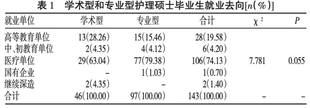 護理，護士，有必要讀研甚至讀博嗎？