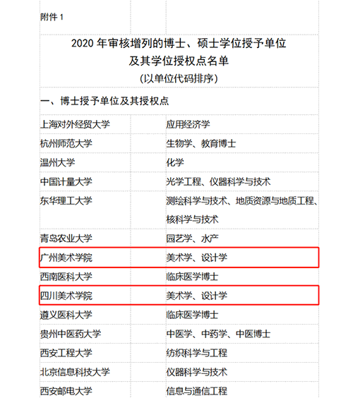 博士學(xué)位，念名校才管用嗎？
