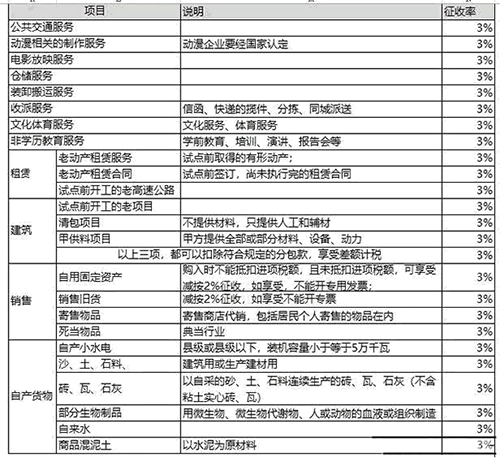 一般納稅人簡易計稅業務詳解，值得收藏