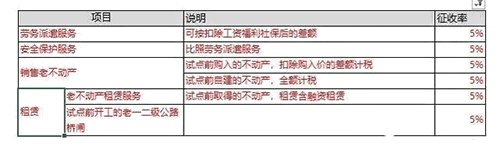 一般納稅人簡易計稅業務詳解，值得收藏