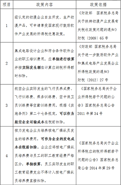稅局官方總結職工教育經費稅前扣除規(guī)定