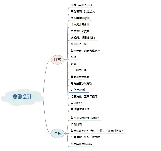 為什么說總賬會計工資高？這些工作職責你都清楚嗎？