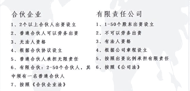什么是合伙企業，和有限公司的區別？