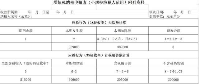 差額征稅，最全解析！快來收藏吧