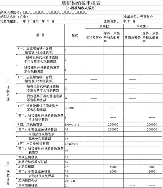 差額征稅，最全解析！快來收藏吧
