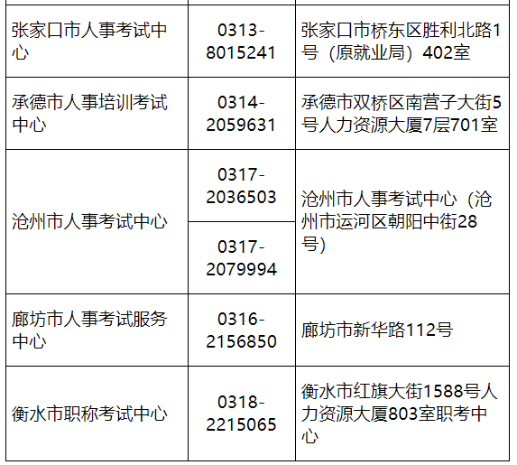 2022年河北省一級造價工程師考試暫停舉行
