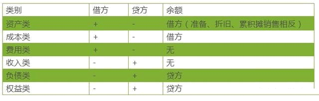 工資的計提和發(fā)放，90%會計寫錯過的會計分錄！