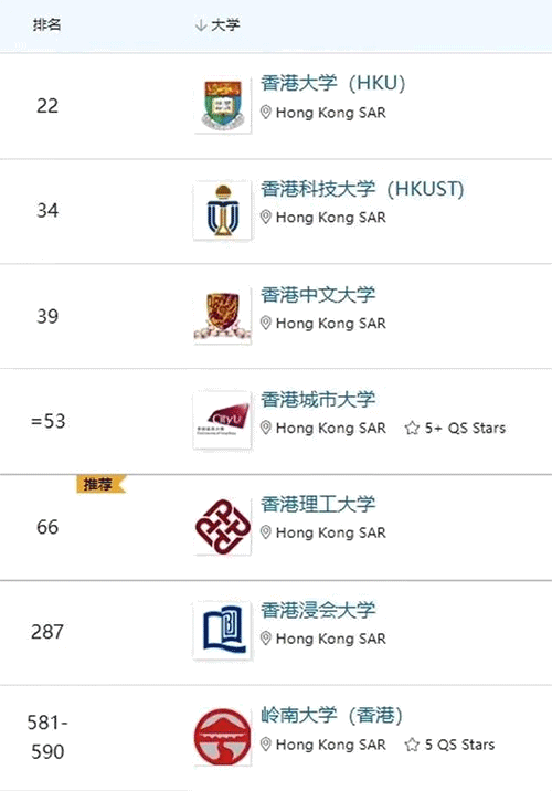 香港一年制碩士，真的很水嗎？