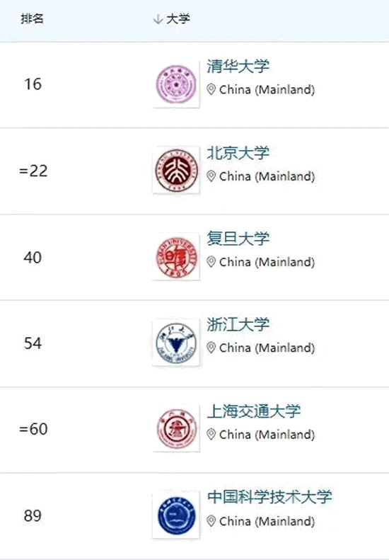 香港一年制碩士，真的很水嗎？