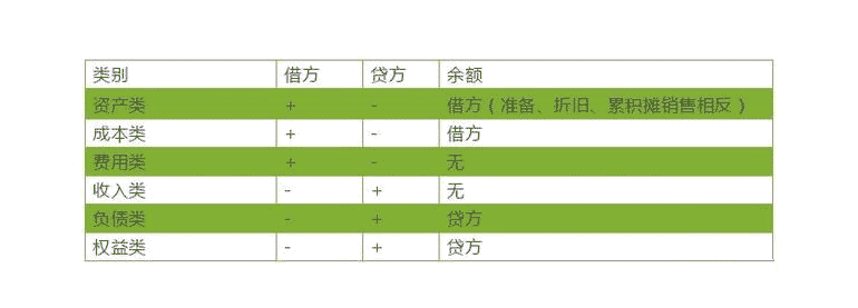 工資的計提和發放，90%會計寫錯過的會計分錄！
