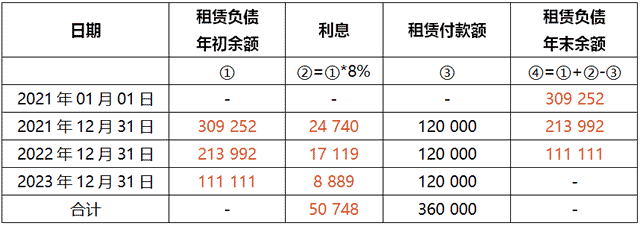 新租賃準(zhǔn)則下的承租方會計(jì)處理及納稅調(diào)整