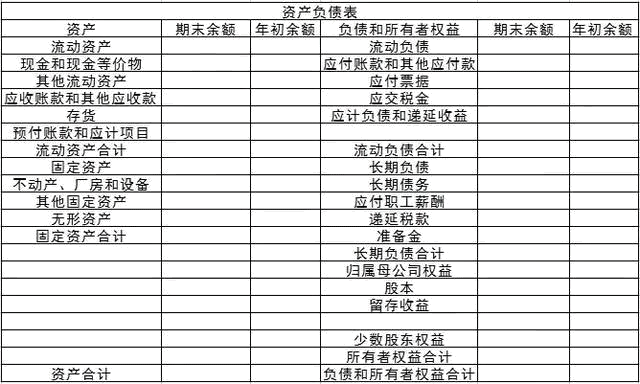 資產負債表填起來很麻煩？這樣填，很簡單