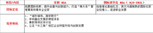南京大學MBA怎么樣？如何報考南大MBA?