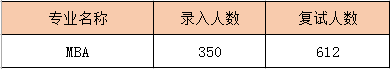 南京大學MBA怎么樣？如何報考南大MBA?