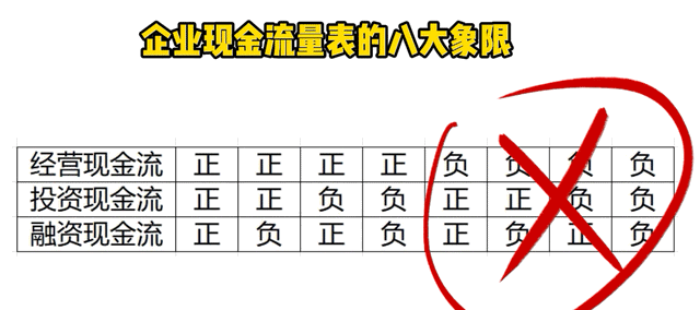 三大財務報表之一現(xiàn)金流量表