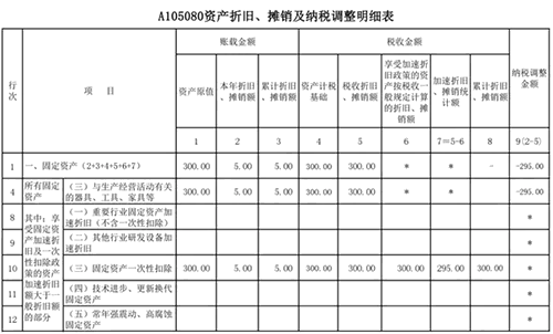 固定資產加速折舊有這個就夠了！折舊填報攻略