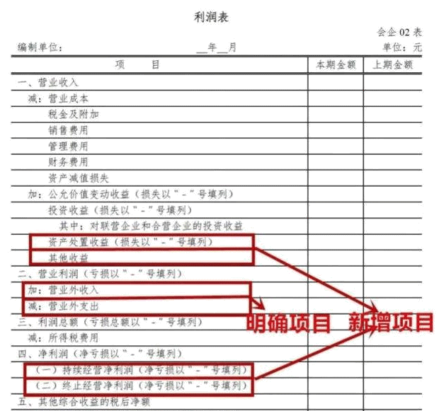 看懂公司盈利：解讀利潤(rùn)表 就是這么簡(jiǎn)單