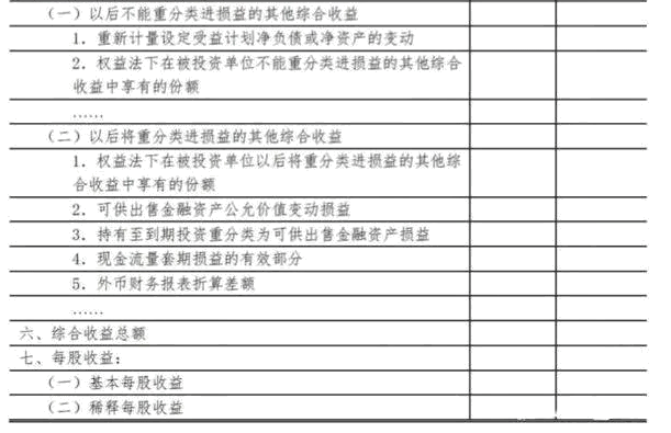 看懂公司盈利：解讀利潤(rùn)表 就是這么簡(jiǎn)單