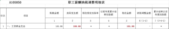企業所得稅匯算清繳的“工資薪金”真的填對了？