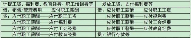 匯算清繳時，財務人員知道怎么填嗎？
