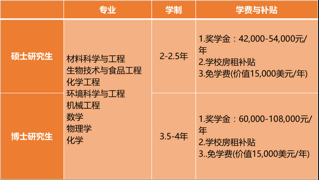 國內9大中外合辦院校碩士招生專業