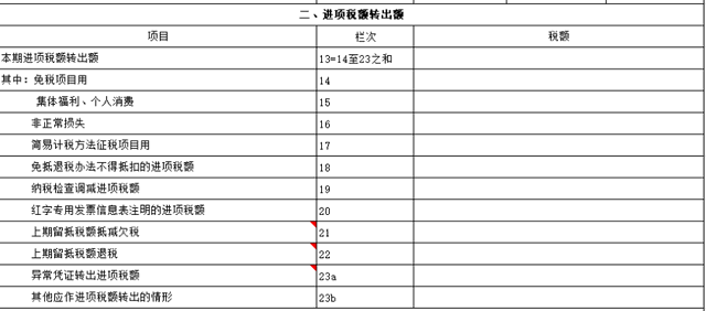 收到增量、存量留抵稅額退稅款如何做賬？