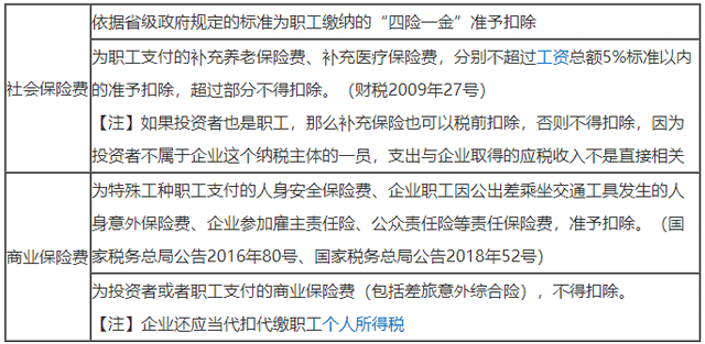 職工離職后福利的稅會差異如何處理？