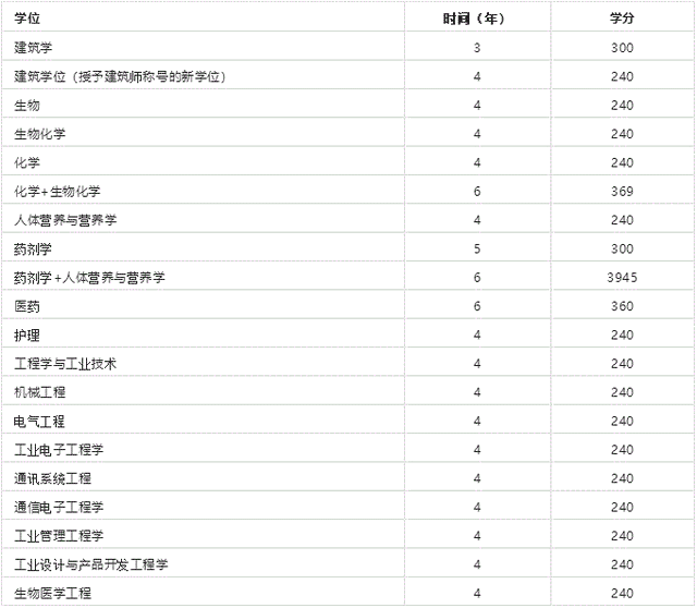 西班牙頂級私立大學 —— 納瓦拉大學