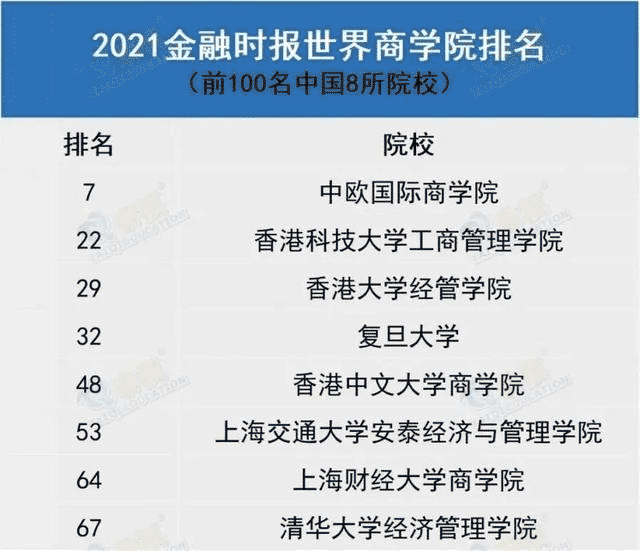 國內MBA，真的比不上國外的吃香嗎？