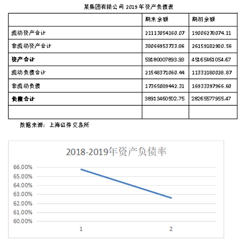 干貨！長期償債能力之資產負債率指標分析