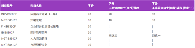 香港都會大學(xué)MBA，一年學(xué)制、可專升碩！無語言條件申請
