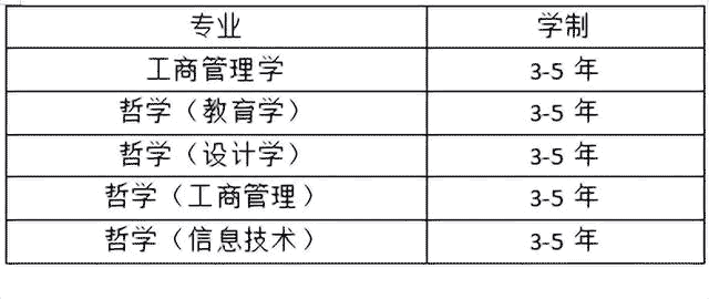 大馬留學 | 馬來西亞城市大學一年制碩士三年制博士申請，附專業