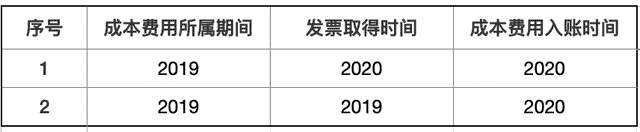 跨期發票如何賬務、稅務處理？