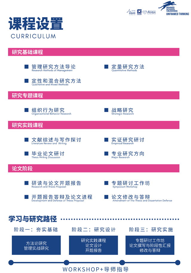 報考法國雷恩高等商學院DBA班有什么好處？