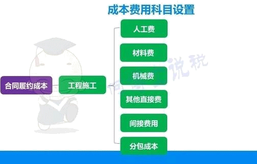 新準則：合同履約成本核算哪些內容