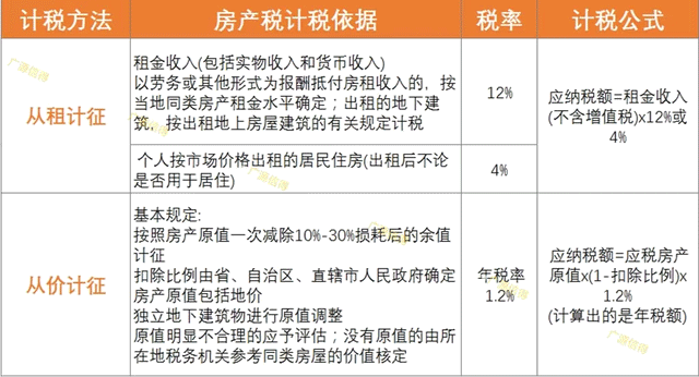 你知道房產(chǎn)稅是怎么計(jì)稅的嗎？別一不小心少繳幾十萬