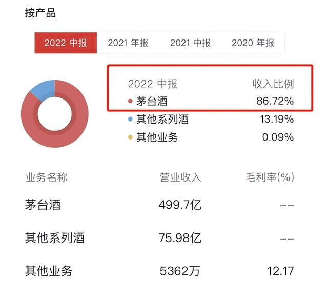 輕松掌握11個重要的財務指標（盈利能力篇）