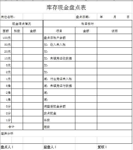 收藏！庫存現金盤點小知識