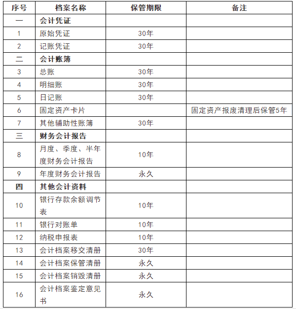 如何做好會計檔案管理，一文幫你搞清楚