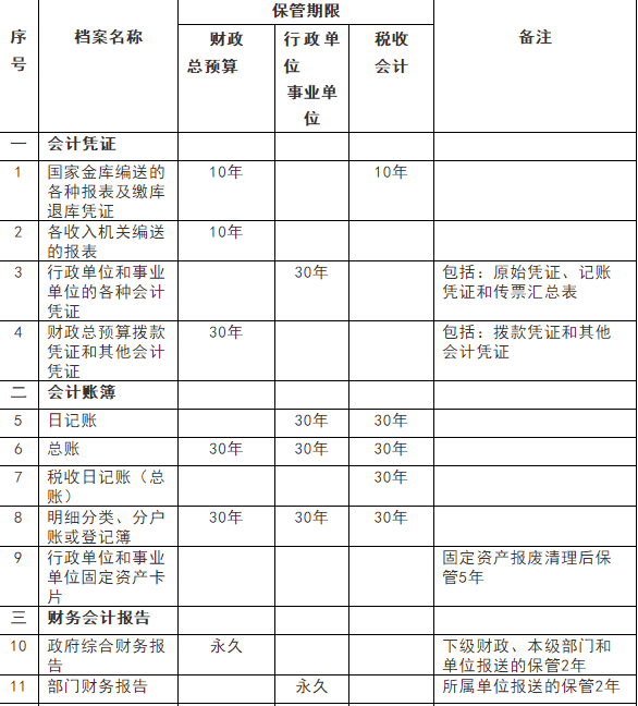 如何做好會計檔案管理，一文幫你搞清楚