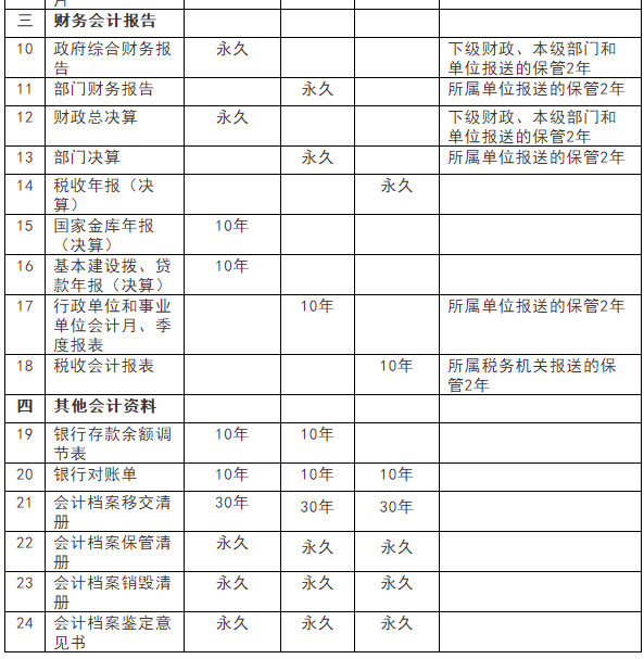 如何做好會計檔案管理，一文幫你搞清楚