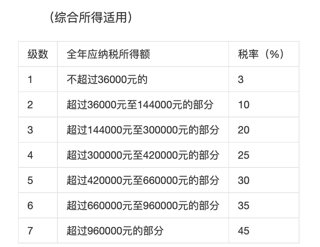 開了公司后，要繳納哪些稅？各地、各行業都不一樣