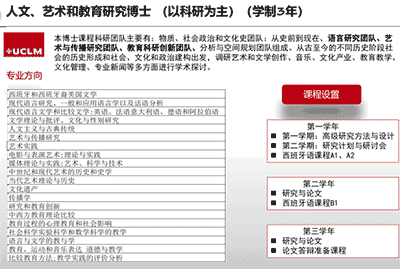免語言申請！西班牙卡斯蒂利亞拉曼卻大學(xué)博士課程