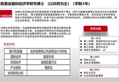 免語言申請！西班牙卡斯蒂利亞拉曼卻大學(xué)博士課程