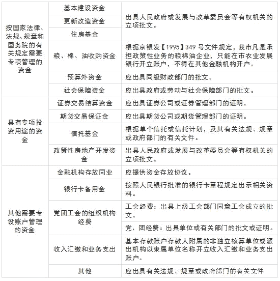 基本戶與一般戶有什么分別？