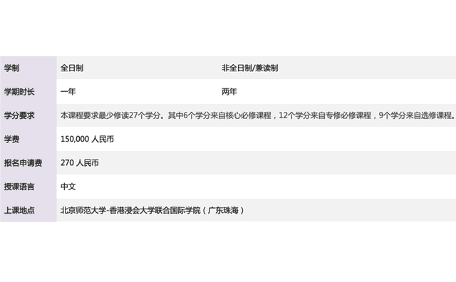 北師港浸大一年制碩士，中文授課，家門口留學，上岸新賽道