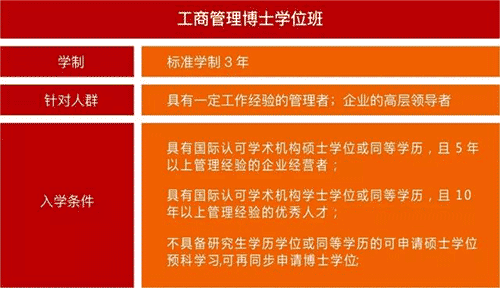 法國布雷斯特商學院工商管理博士（DBA）學位班招生簡章