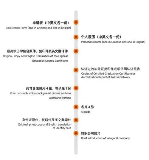 法國布雷斯特商學院工商管理博士（DBA）學位班招生簡章